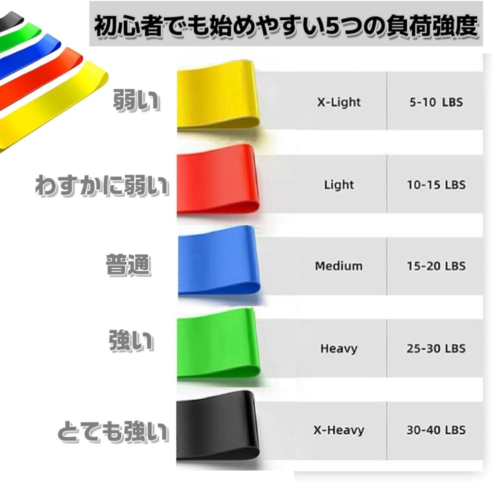 Amazon.co.jp: MEGVOYA ヒップバンド トレーニングチューブ ゴム