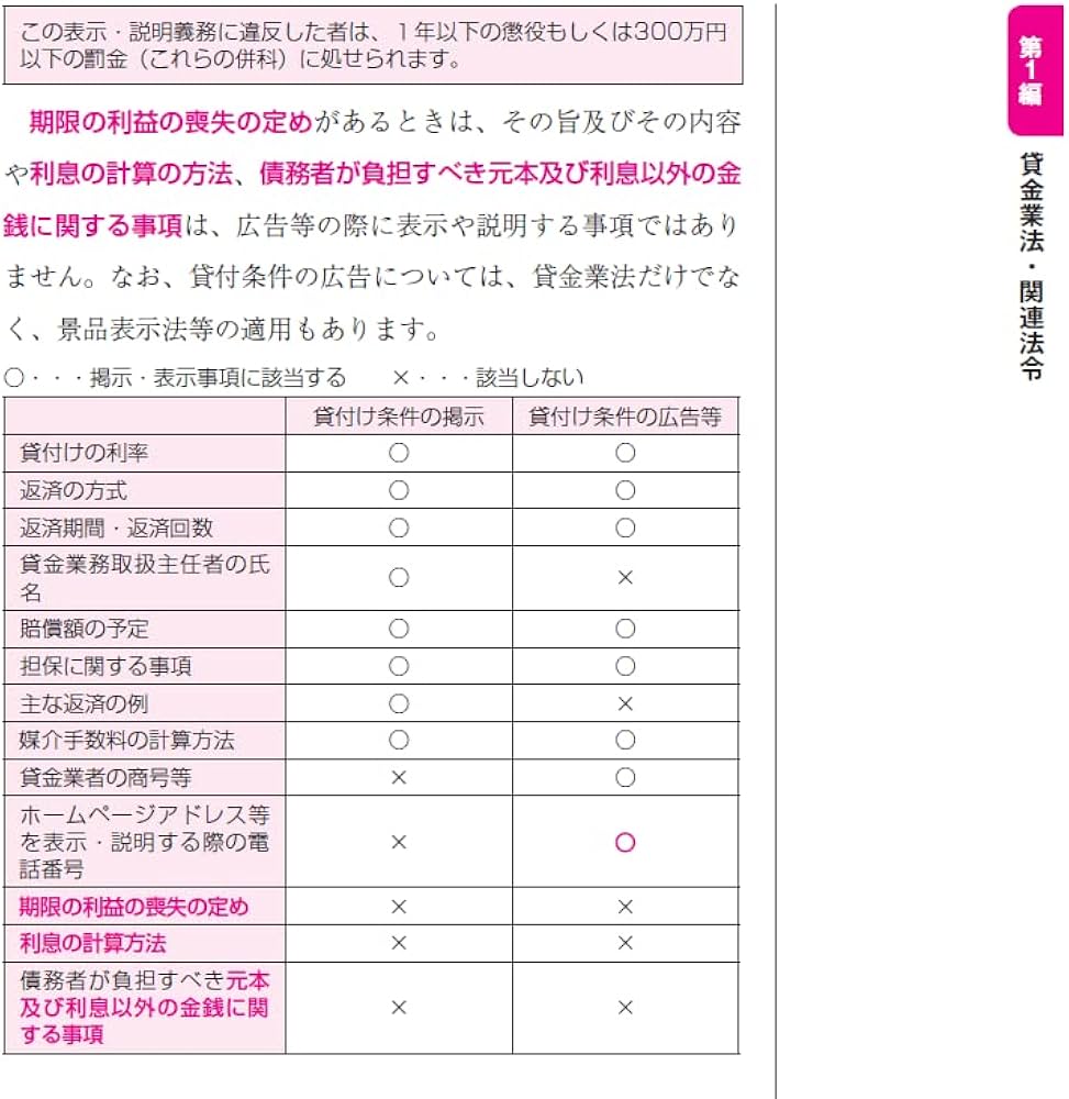 貸金業務取扱主任者 合格テキスト 2022年度 [発展学習も完璧