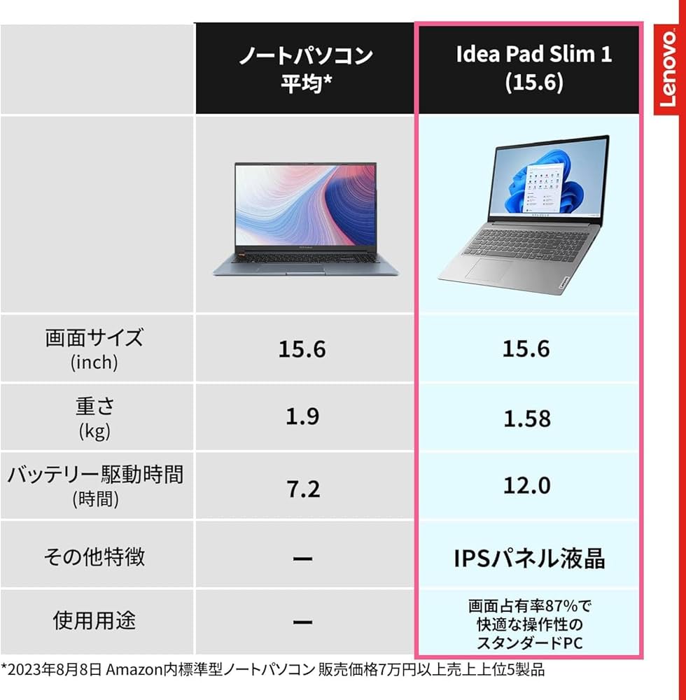 Amazon.co.jp: Lenovo IdeaPad Slim 170 ノートパソコン (15.6インチ