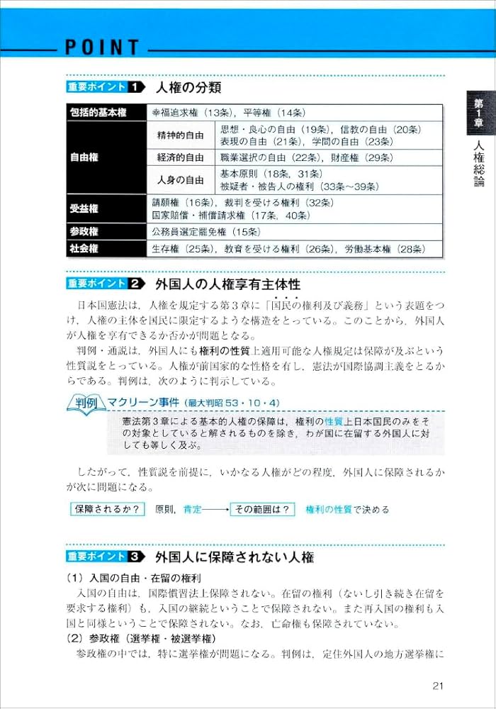 公務員試験 新スーパー過去問ゼミ7 憲法 | 資格試験研究会 |本 | 通販
