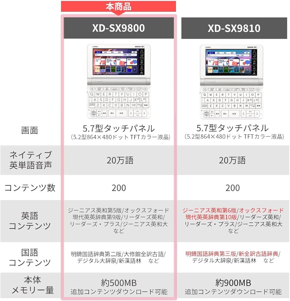 Amazon | カシオ 電子辞書 大学生(英語コンテンツ充実) エクスワード