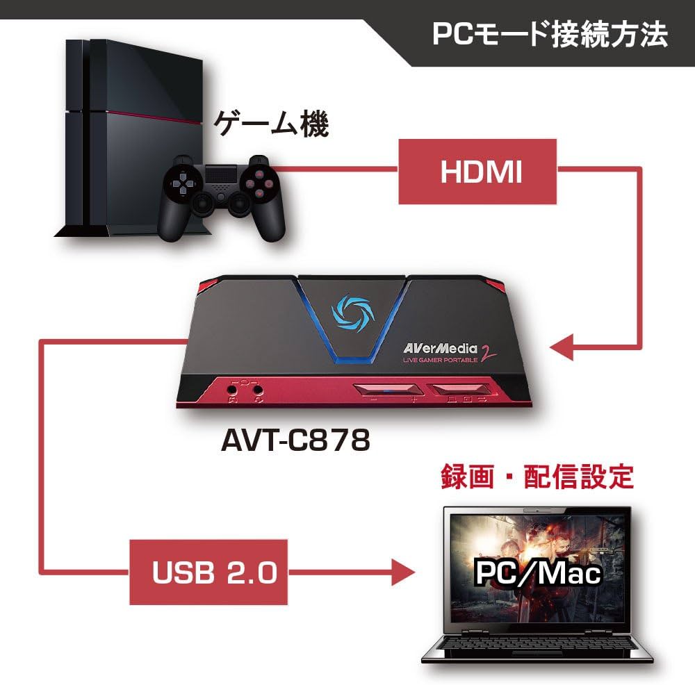 Amazon | AVerMedia Live Gamer Portable 2 AVT-C878 ゲームの録画