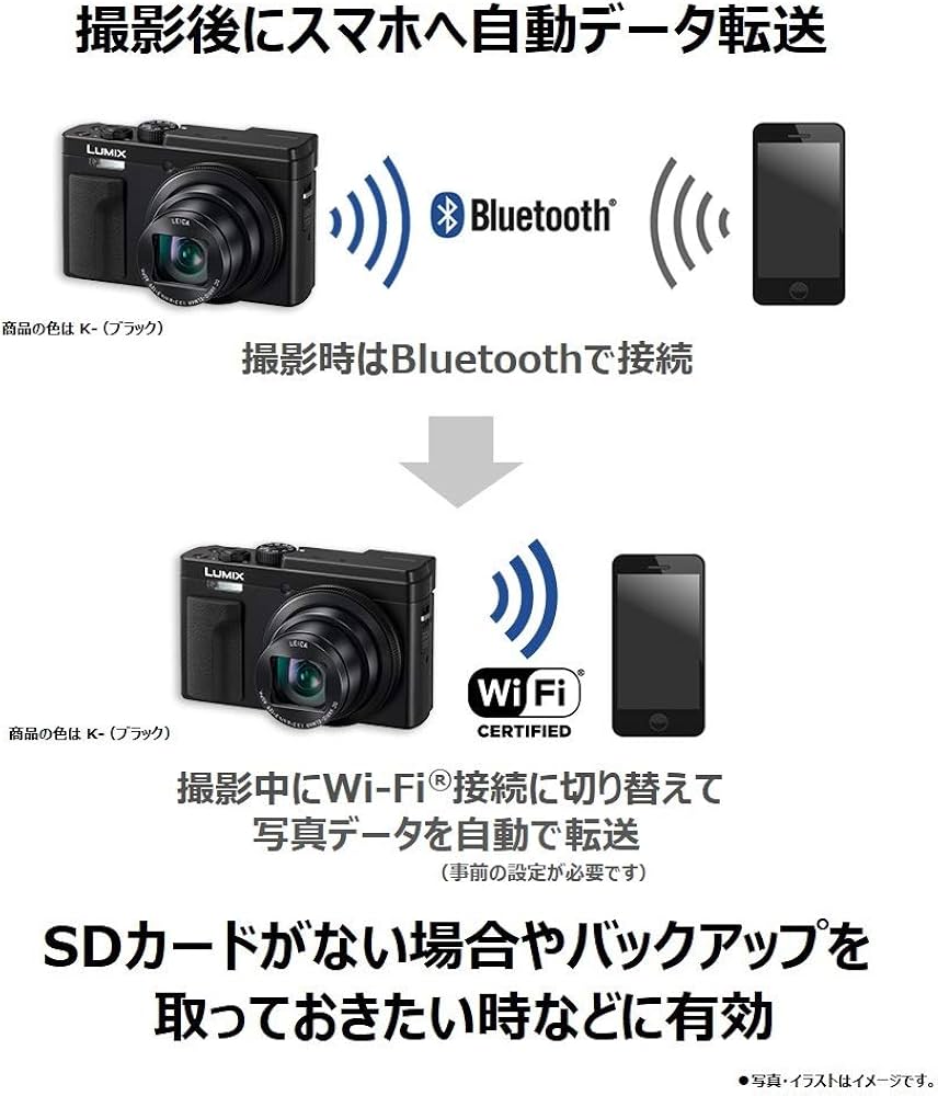 Amazon | パナソニック コンパクトデジタルカメラ ルミックス TZ95