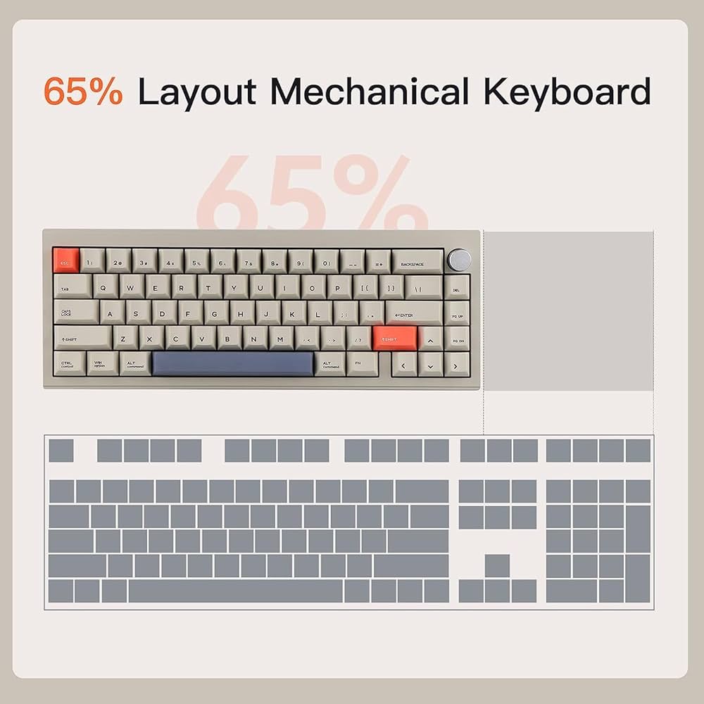 Amazon | EPOMAKER CIDOO V65 V2 ゲーミングキーボード ワイヤレス