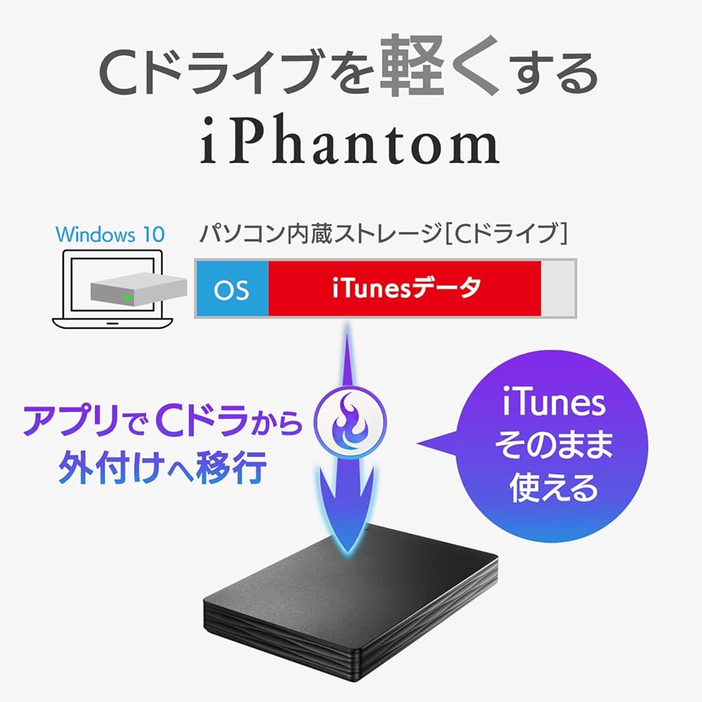 Amazon.co.jp: IODATA ポータブルHDD 2TB USB 3.1 Gen1/バスパワー/PC