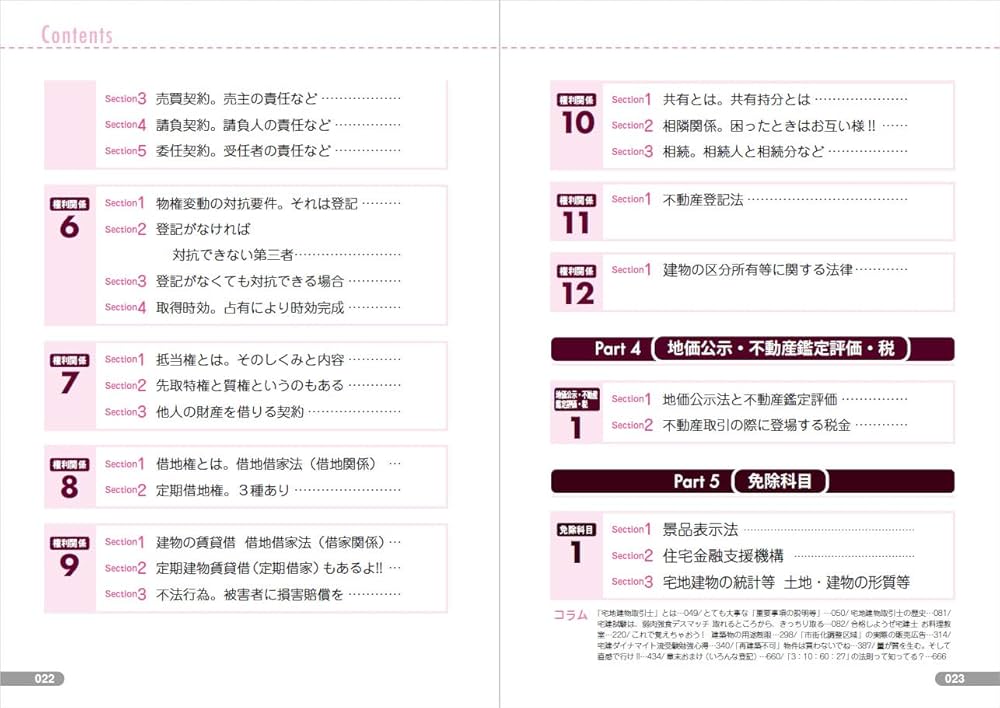 全文PDF・単語帳アプリ付)2025年版 合格しようぜ！宅建士 基本テキスト