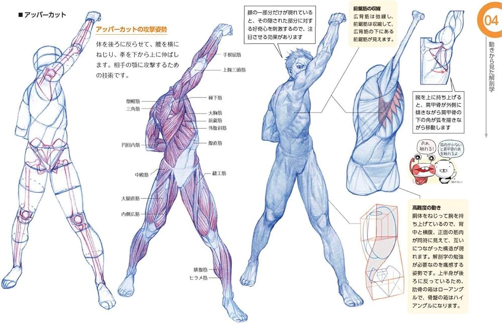 キム・ラッキの人体ドローイング | キム ラッキ, ユン グァンヒョン