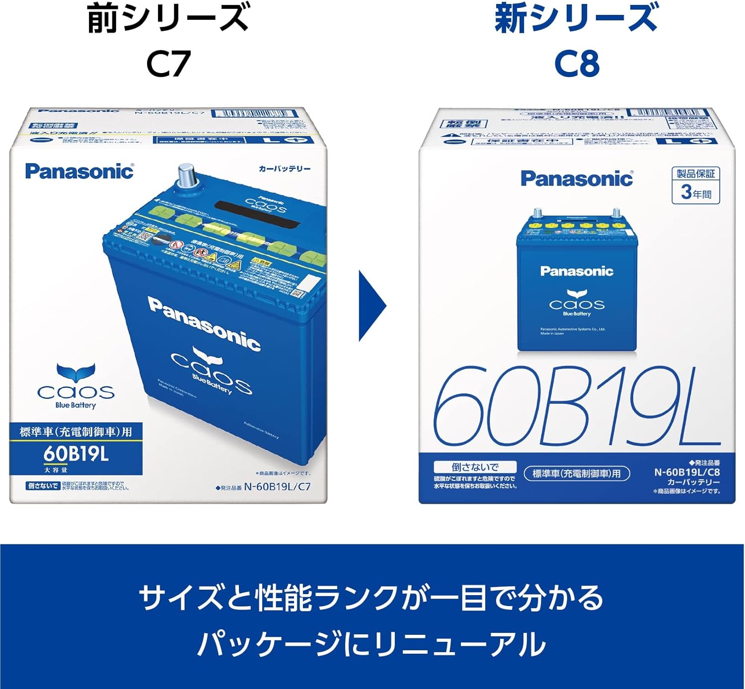 Panasonic CAOS N-80B24L/C8 Domestic Car Battery for Dominican