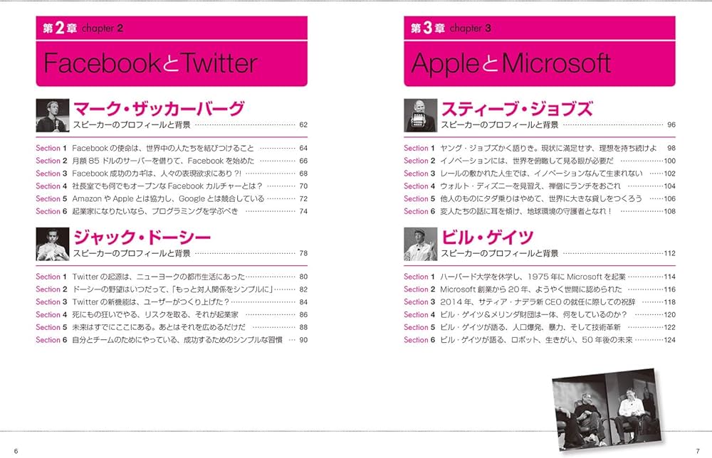 Amazon.co.jp: 改訂版 起業家の英語[CD付] : 米山 明日香, 佐野 正博