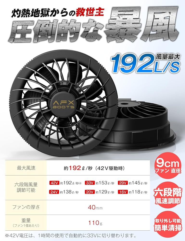 Amazon.co.jp: LABWIND 【2025最強進化 42V超高出力 30000mAh】ファン