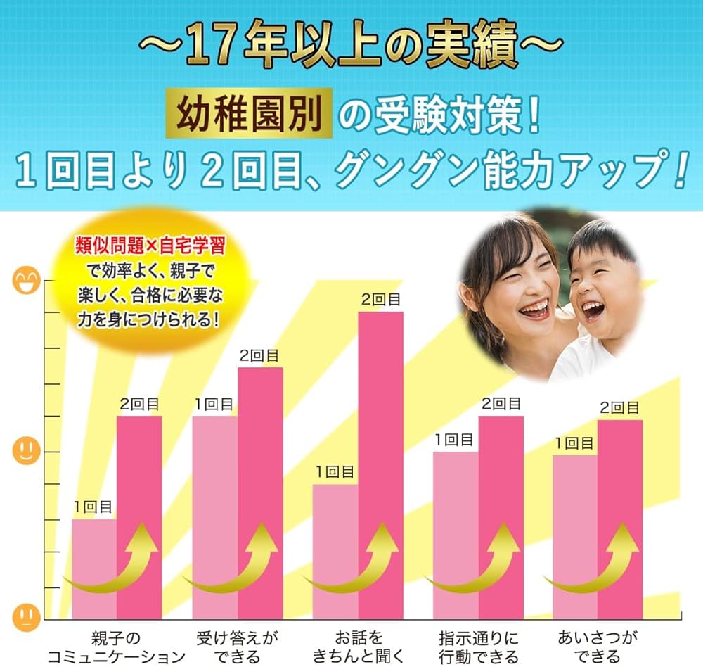 2027 学習院幼稚園 受験合格セット 問題集 過去問の傾向 対策問題集(3