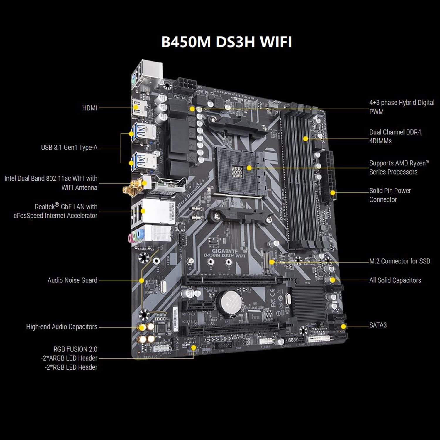 Ryzen 5 3600 DDR4 8gb×2 マザーボード セット Ryzen 5 3600 DDR4 8gb