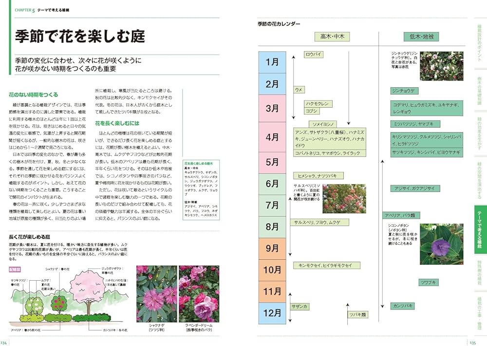 世界で一番くわしい住宅用植栽 最新版 | 山崎 誠子 |本 | 通販 | Amazon