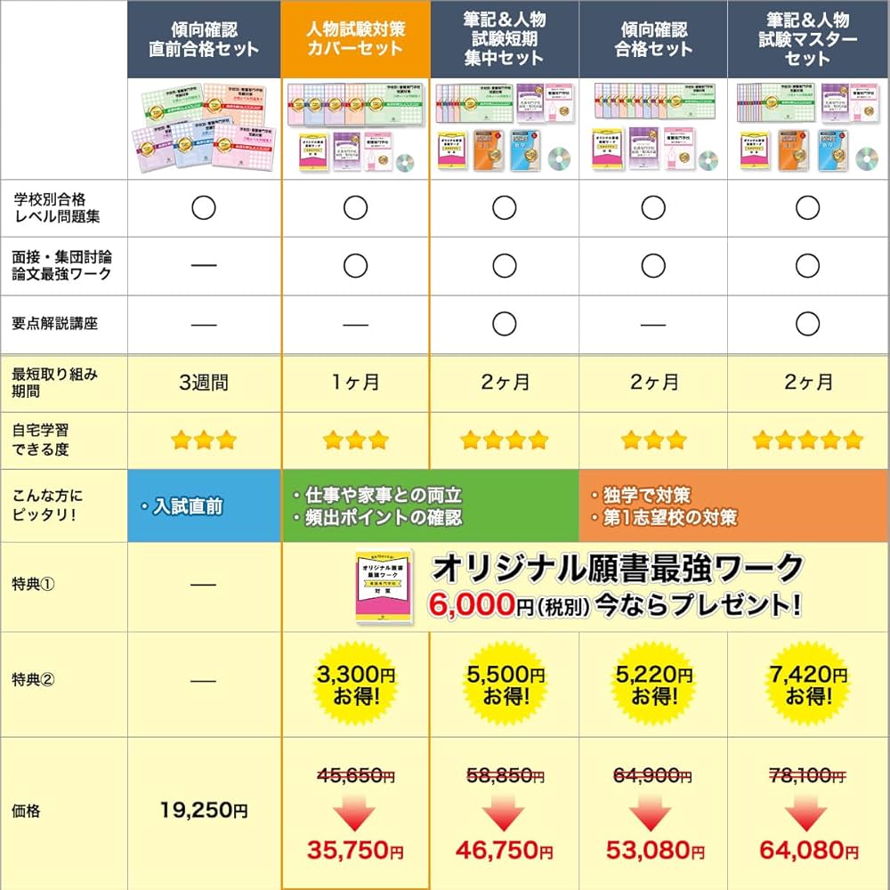 2027 東京新宿メディカルセンター附属看護専門学校 受験 過去の傾向と