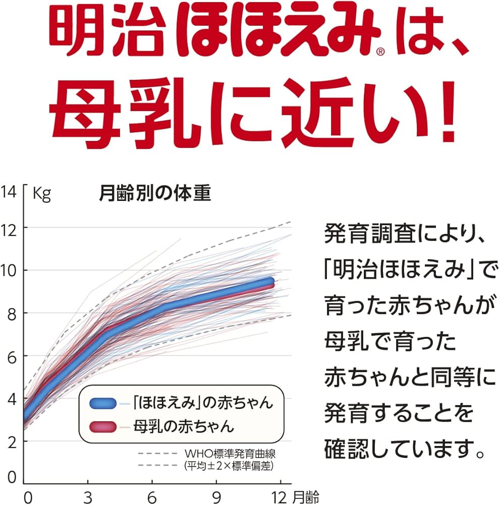 Amazon.co.jp: 明治 ほほえみ 2缶パック(景品付き) 800g×2缶 [0ヵ月~1