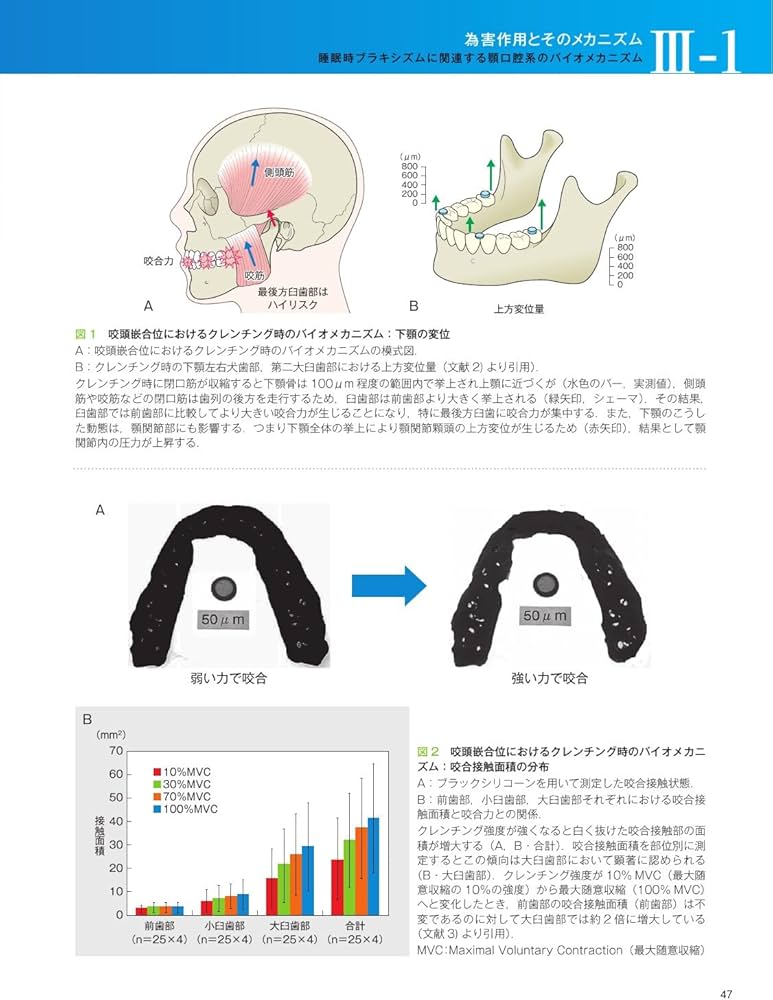 ブラキシズム完全読本 | 馬場 一美, 西山 暁, 宮脇 正一, 馬場 一美