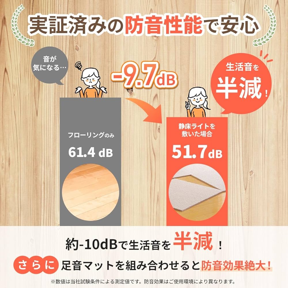 Amazon | 日東紡マテリアル 静床ライト 防音マット (50cm×50cm×10枚入