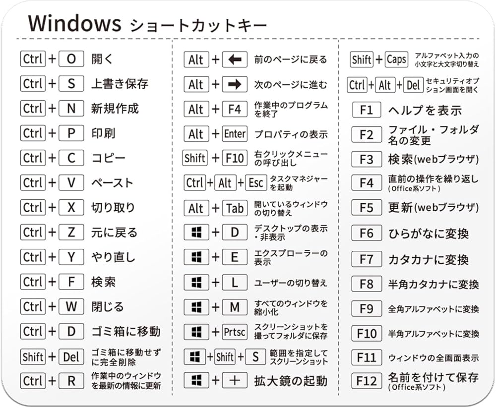 Amazon | ZI:L（ジール） ショートカットキー シール 日本語 一覧