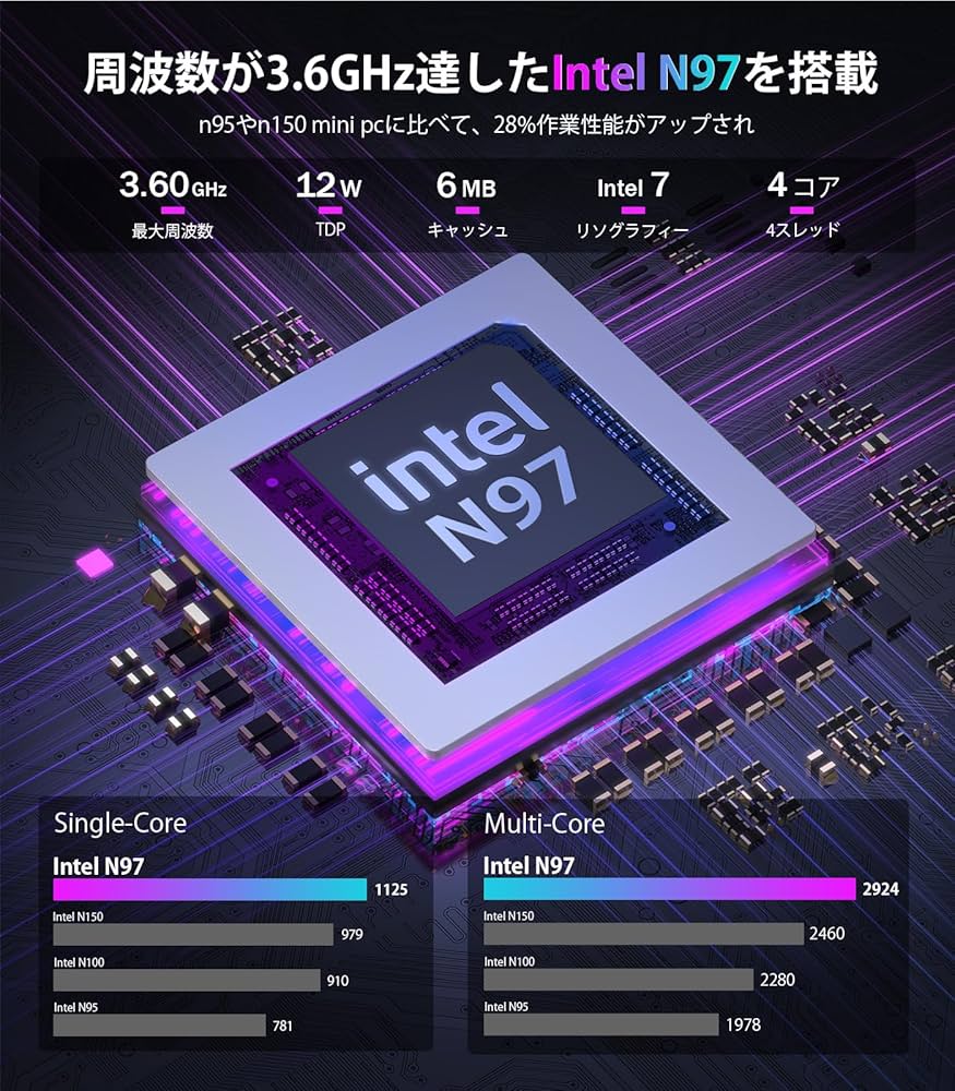 Amazon.co.jp: ミニpc 第12世代 n97【N150より速い】mini pc 4コア/4