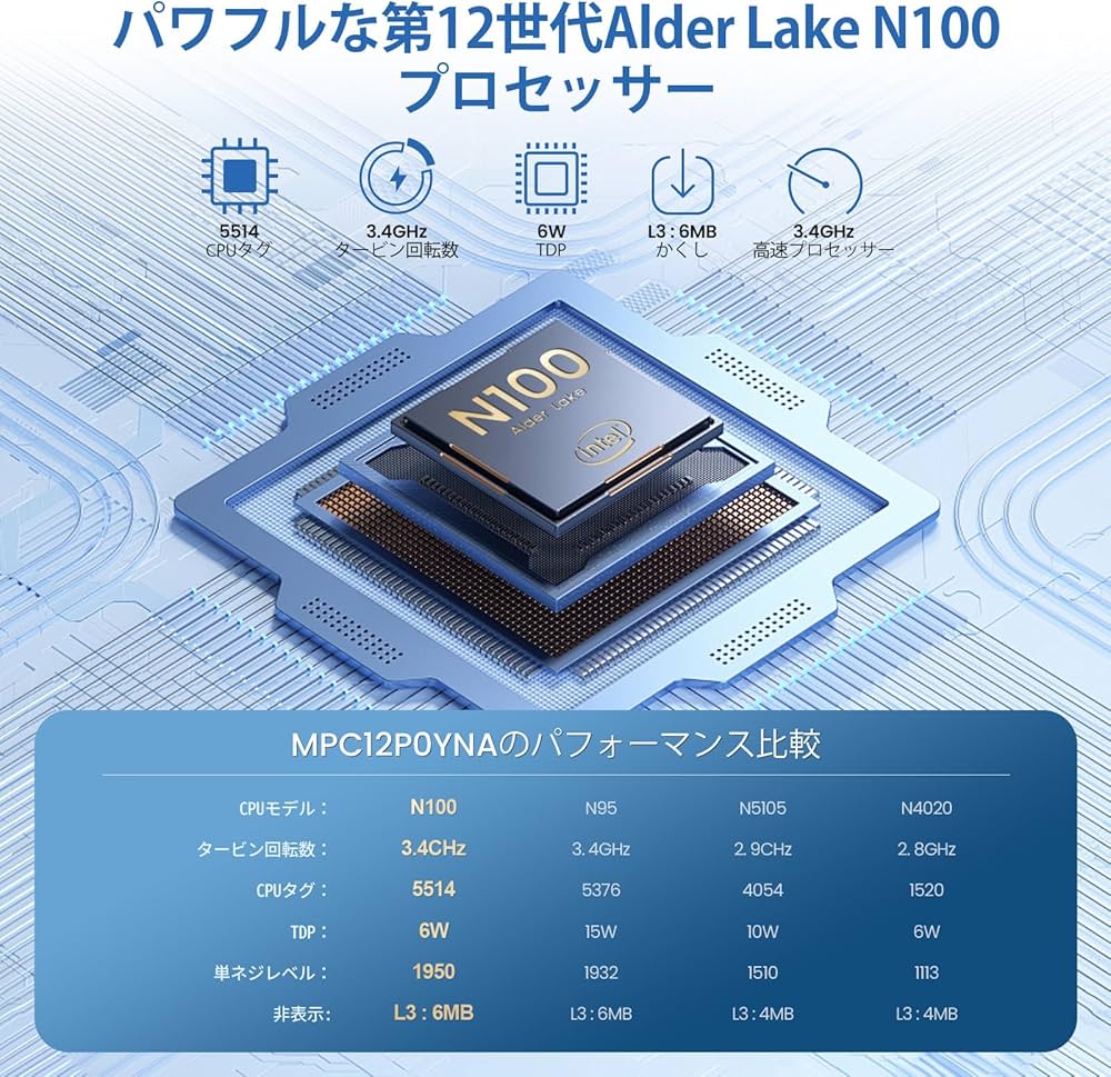 Amazon.co.jp: IPRODA ミニ PC N100 - 第 12 世代 Intel Alder Lake