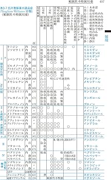 ポケット医薬品集 2023年版 | 龍原 徹, 澤田 康文, 佐藤 宏樹 |本