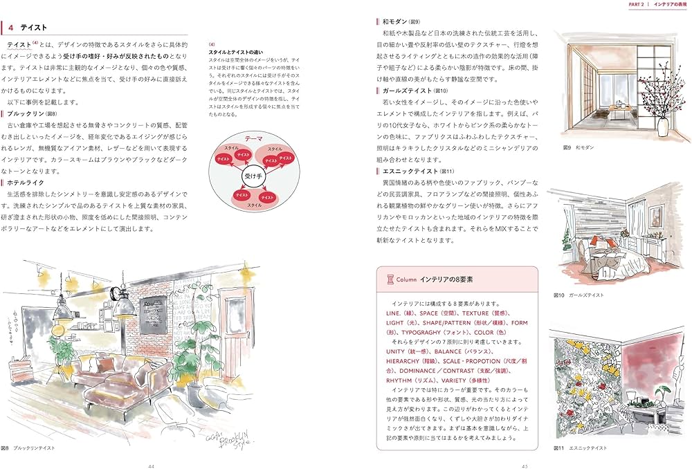 イラストでわかる インテリアデザイン基礎 | 松本 佳津・正木 香奈
