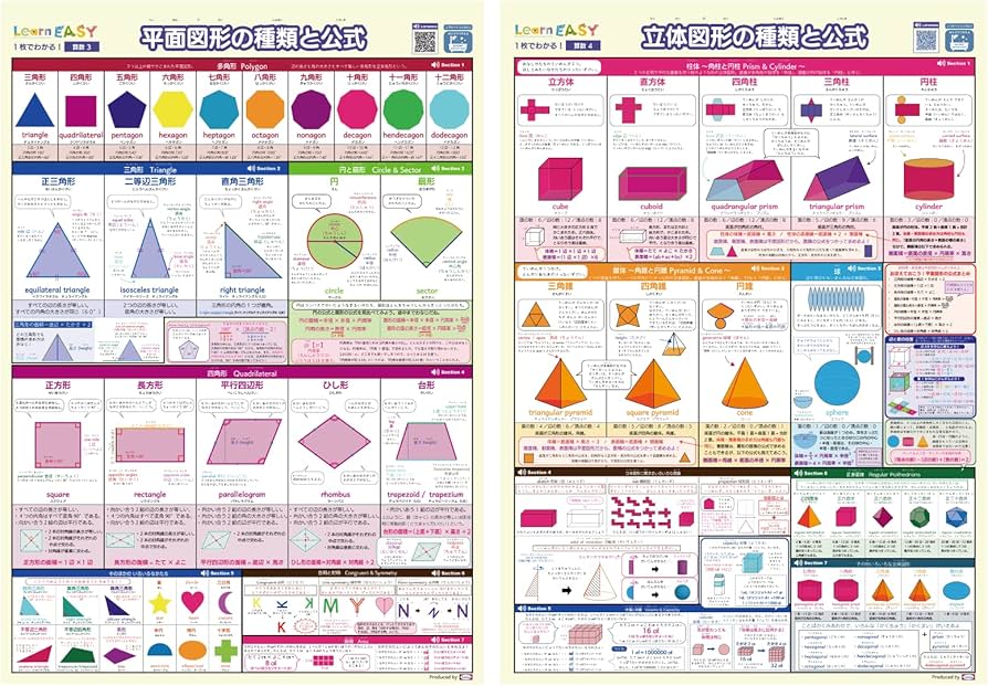 Amazon.co.jp: LearnEASY 算数ポスター 2枚セット 1枚でわかる 平面