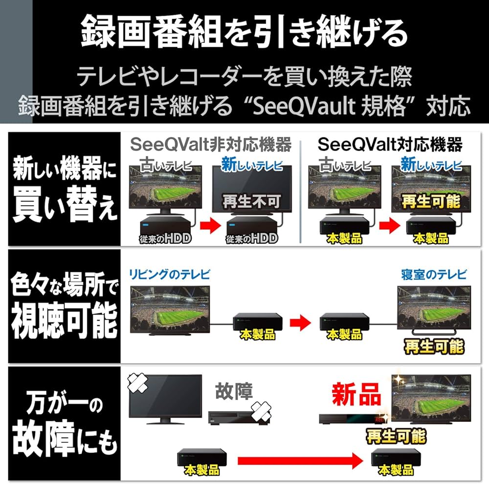 Amazon | エレコム HDD 外付けハードディスク 2TB SeeQVault対応