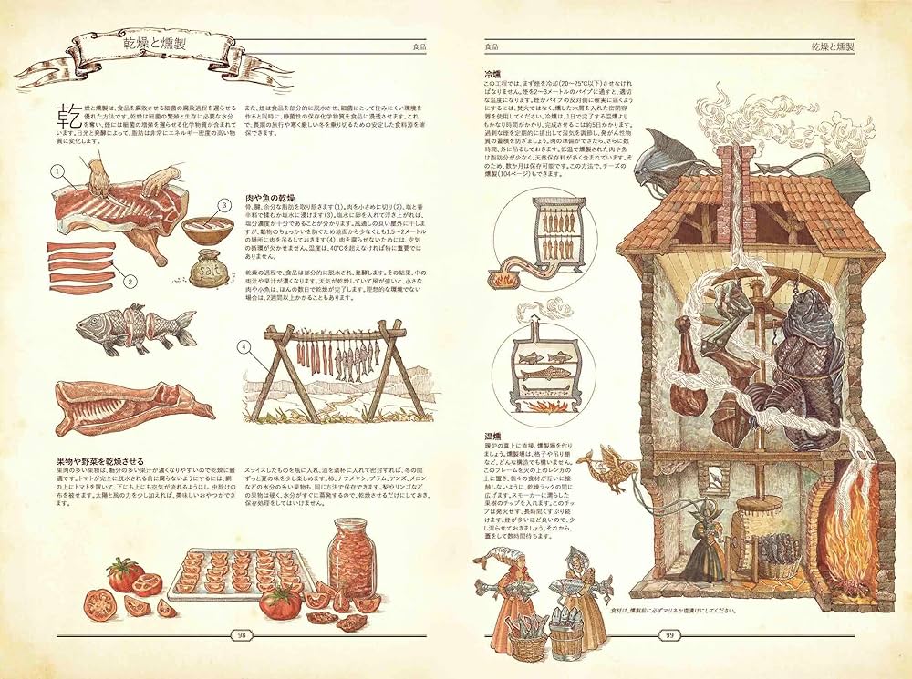 Amazon.co.jp: THE BOOK: 究極の文明再構築ガイド : Hungry Minds: 本