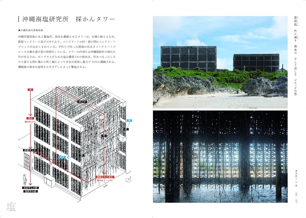 Amazon.co.jp: WindowScape 3 窓の仕事学 : 東京工業大学 塚本由晴研究