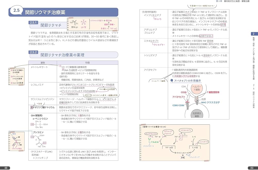 薬ゼミの要点集 薬理（薬剤師国家試験対策参考書） | 薬学ゼミナール