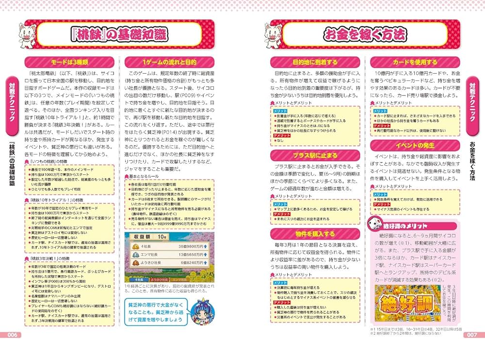 Amazon.co.jp: 桃太郎電鉄 ~昭和 平成 令和も定番!~ 公式ガイドブック