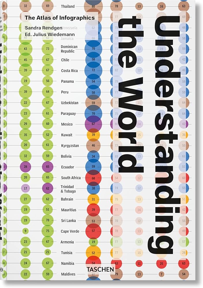 Understanding the World. The Atlas of Infographics (Multilingual