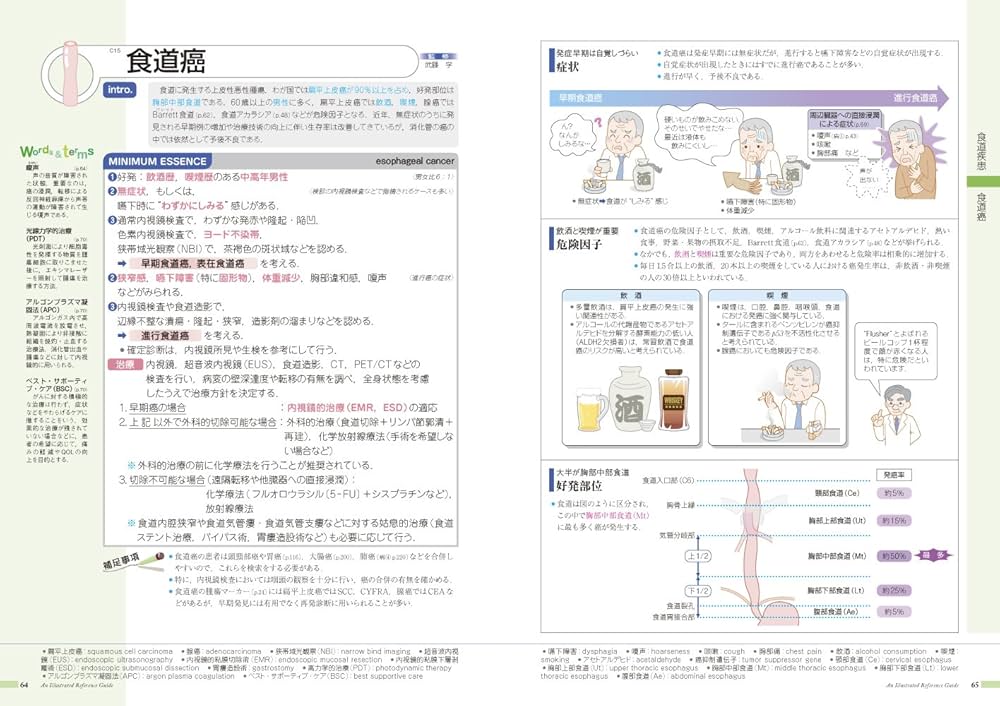病気がみえる 〈vol.1〉 消化器 | 医療情報科学研究所 |本 | 通販 | Amazon