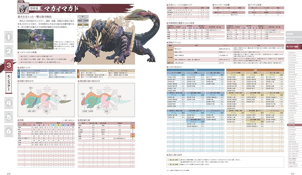 Amazon.co.jp: モンスターハンターライズ 公式ガイドブック : ファミ通