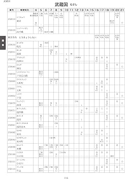 Amazon.co.jp: 新版・明治郵便局名録 : 近辻 喜一, 田辺 卓躬: 本