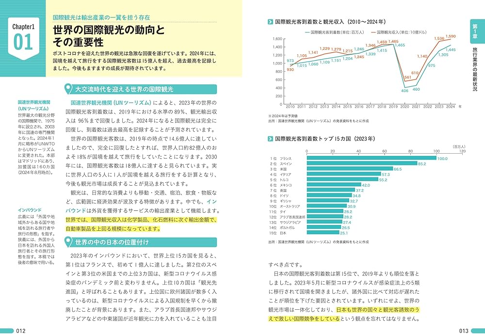 図解即戦力 旅行業界のしくみとビジネスがこれ1冊でしっかりわかる