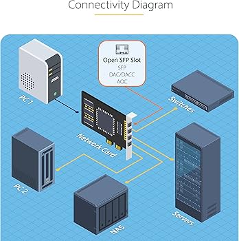 Amazon | StarTech.com ネットワークアダプターカード／4ポート 1G SFP