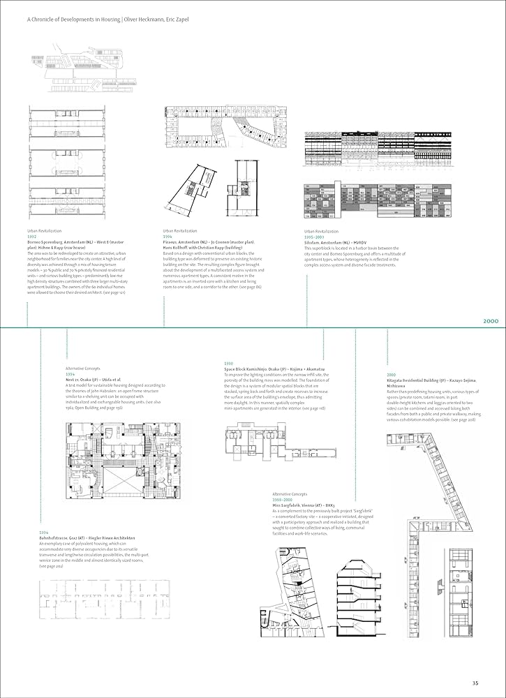 Amazon | Floor Plan Manual Housing | Heckmann, Oliver, Schneider