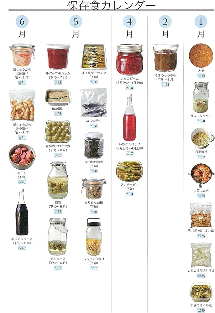 伝えていきたい わが家の保存食レシピ 著者 石原洋子 新品・未開封