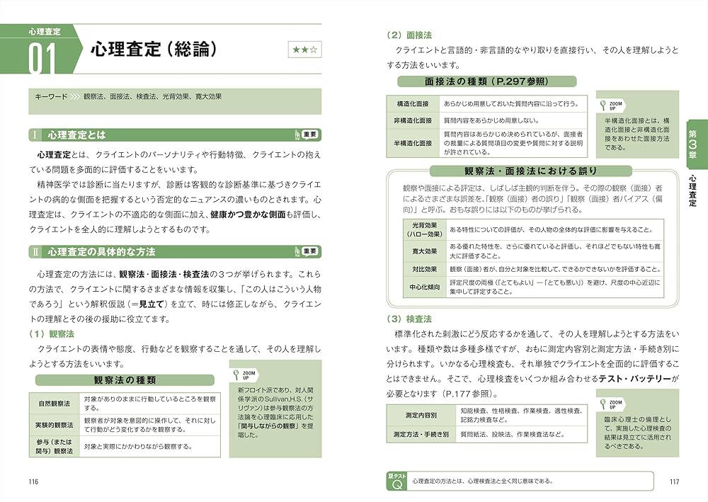 一発合格! 臨床心理士対策テキスト&予想問題集 | 心理学専門校ファイブ