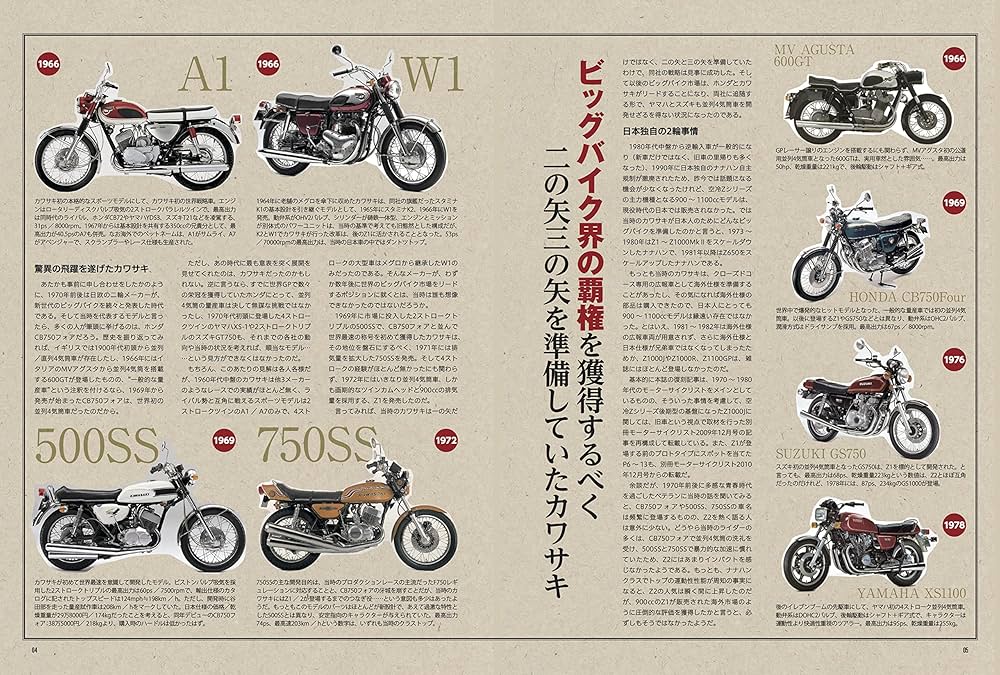 俺たちのカワサキ空冷Zシリーズ (ヤエスメディアムック748) |本 | 通販