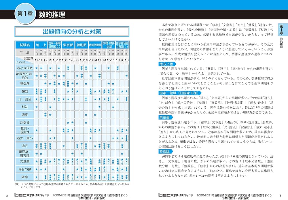 Amazon.co.jp: 2020-2021年合格目標 公務員試験 本気で合格! 過去問