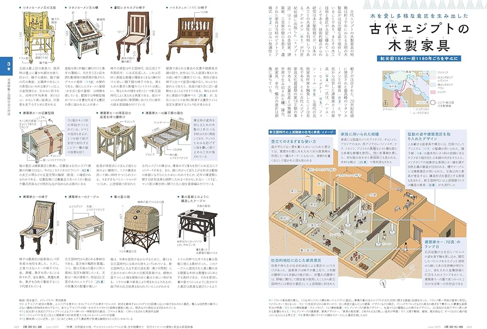 Amazon.co.jp: 建築知識2025年6月号 文明誕生の地、ギルガメシュから