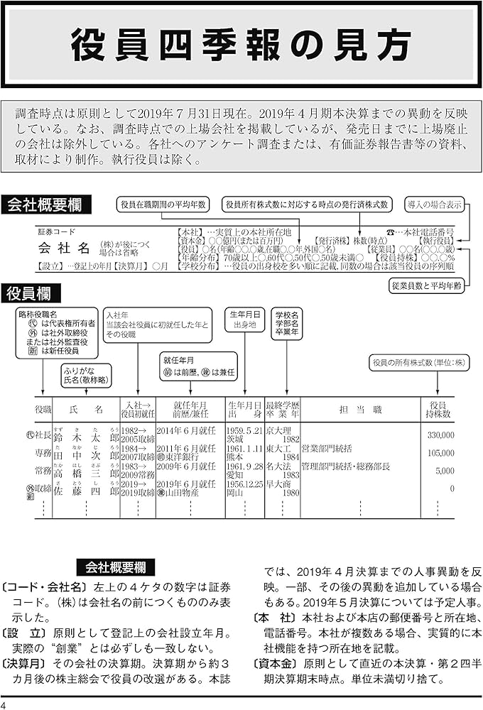 Amazon.co.jp: 役員四季報 2020年版[雑誌] (東洋経済別冊) : Japanese