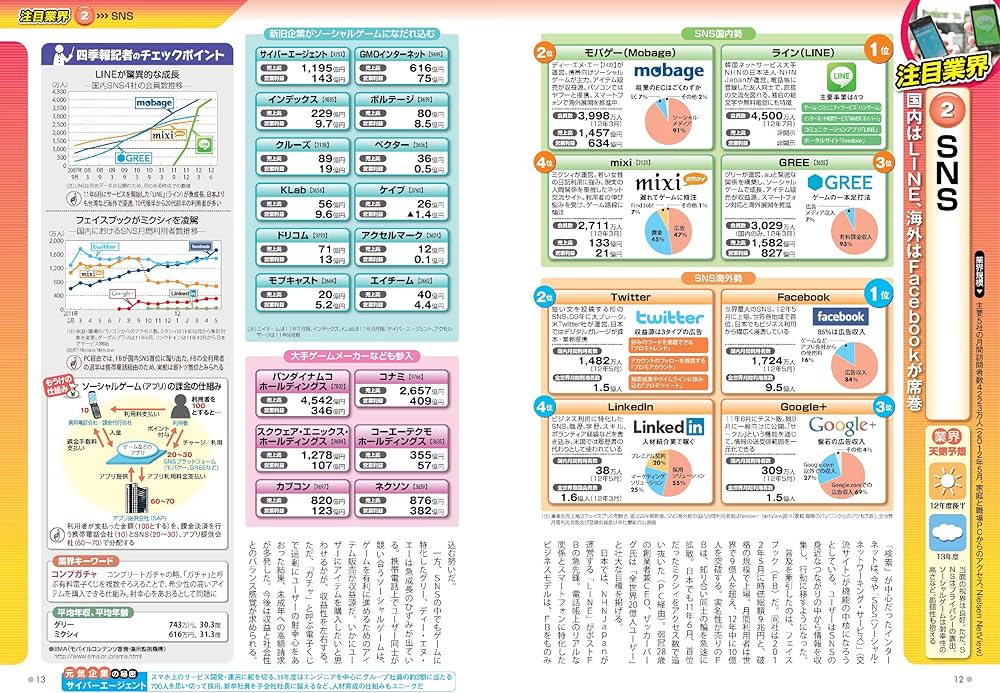 会社四季報 業界地図 2013年版 | 東洋経済新報社 |本 | 通販 | Amazon