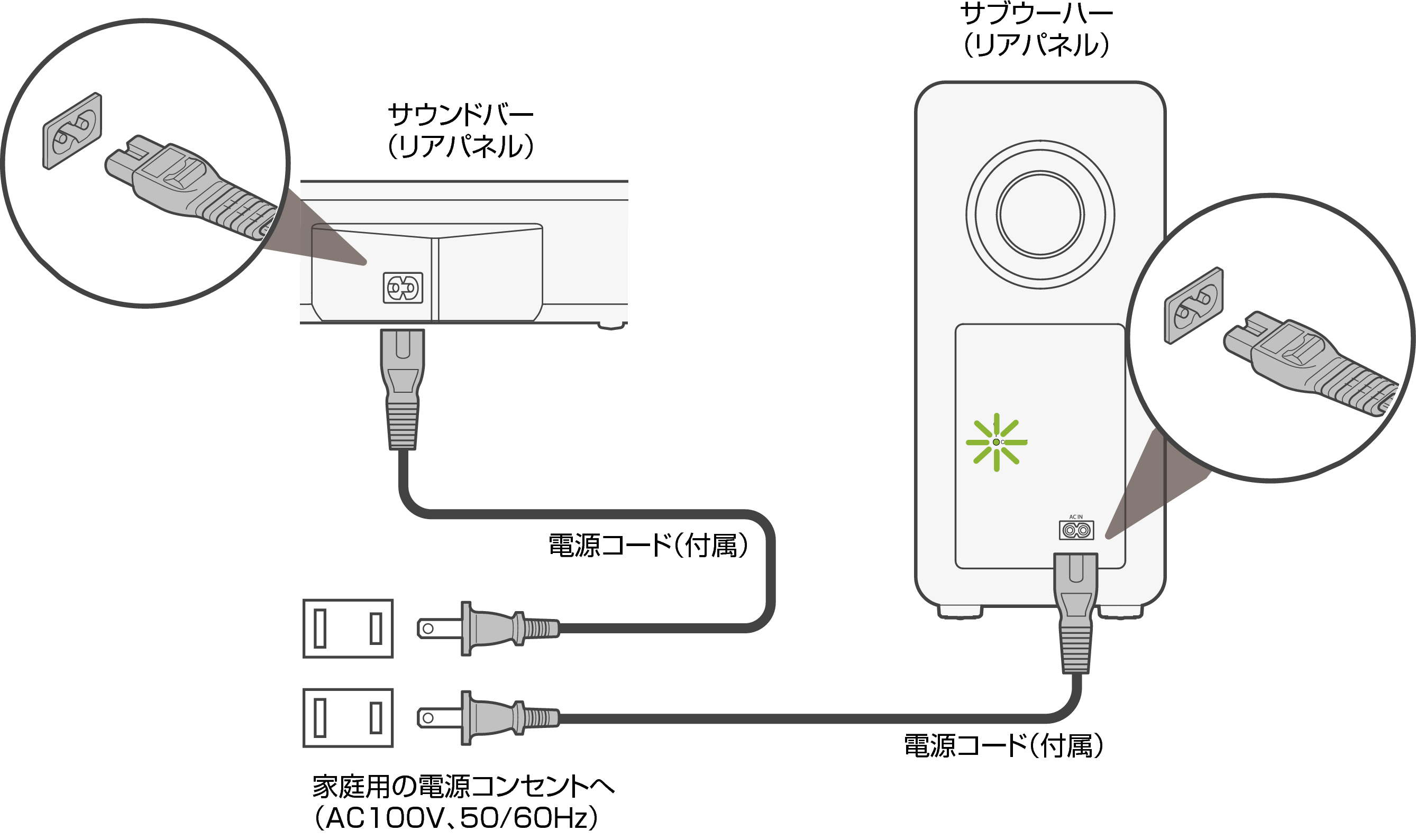 電源コードを接続する DHT-S517