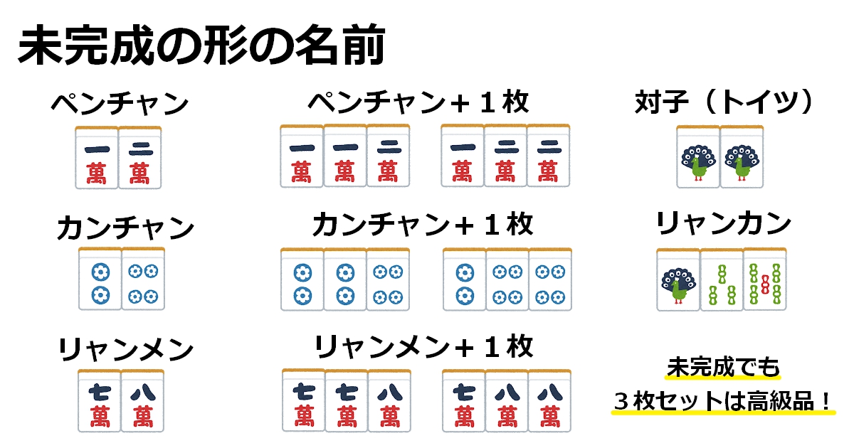 麻雀入門：初級】牌効率＆ターツの名前 | 豊中の健康マージャン