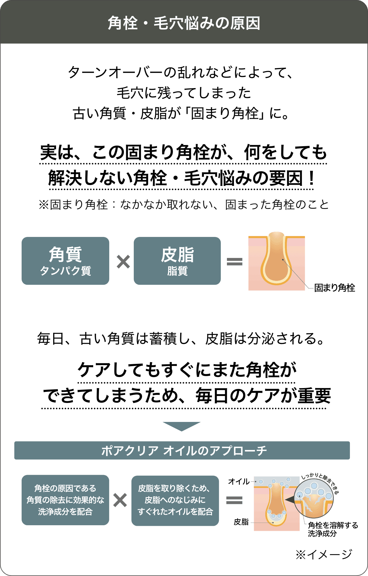 ONE BY KOSE ポアクリア オイル