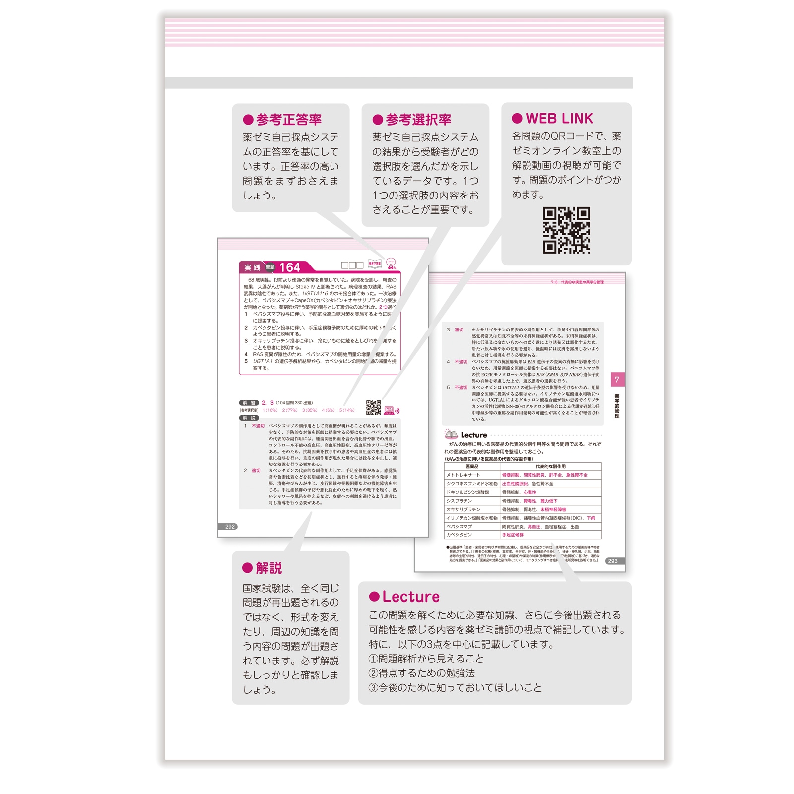 薬ゼミの要点集 9科目セット 裁断済み 薬ゼミの要点集 9